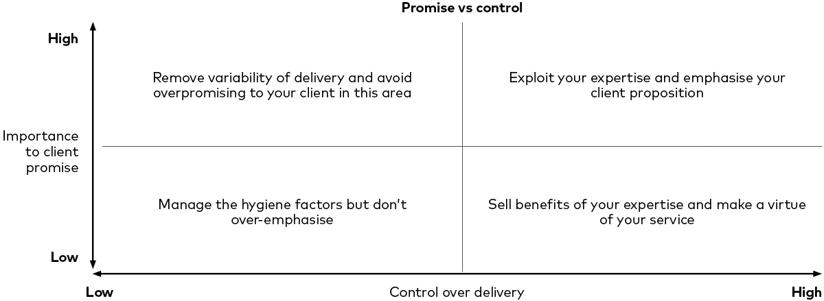  promise vs control 